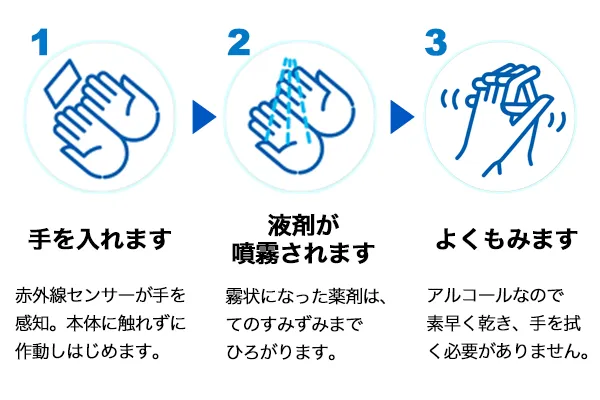 非接触消毒手順