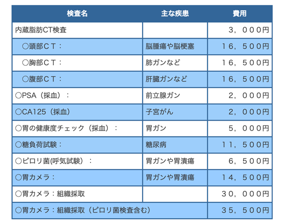 人間ドック基本セット