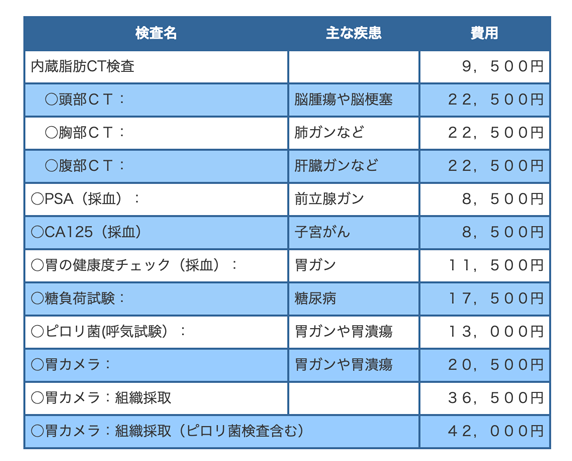 単独料金表