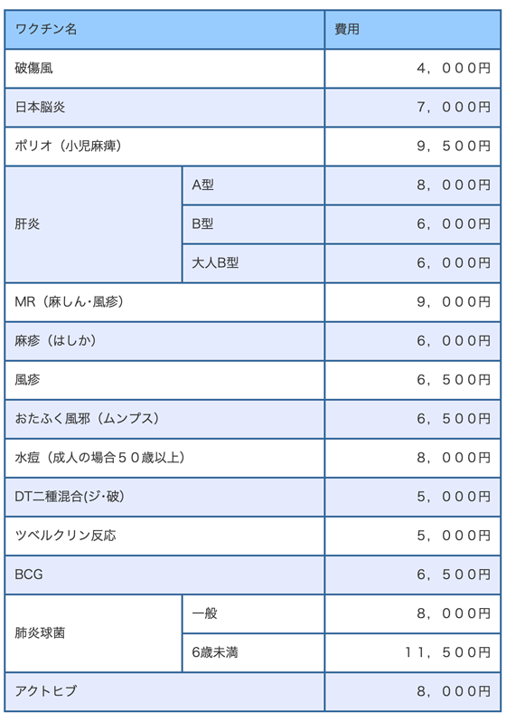 予防接種料金表