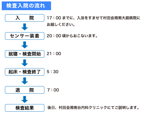 検査の流れ